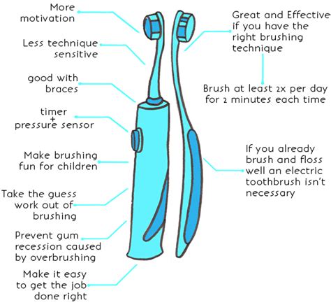 v white toothbrush instructions